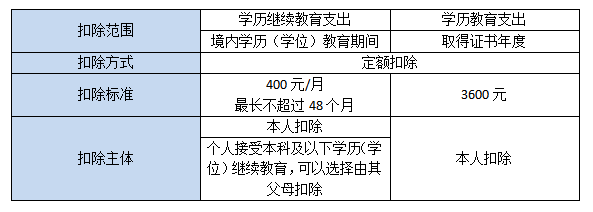 繼續(xù)教育.jpg 繼續(xù)教育.jpg