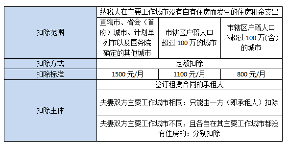 住房租金.jpg 住房租金.jpg