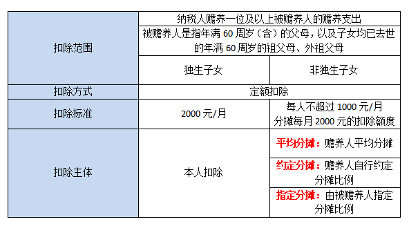 贍養(yǎng)老人.jpg 贍養(yǎng)老人.jpg